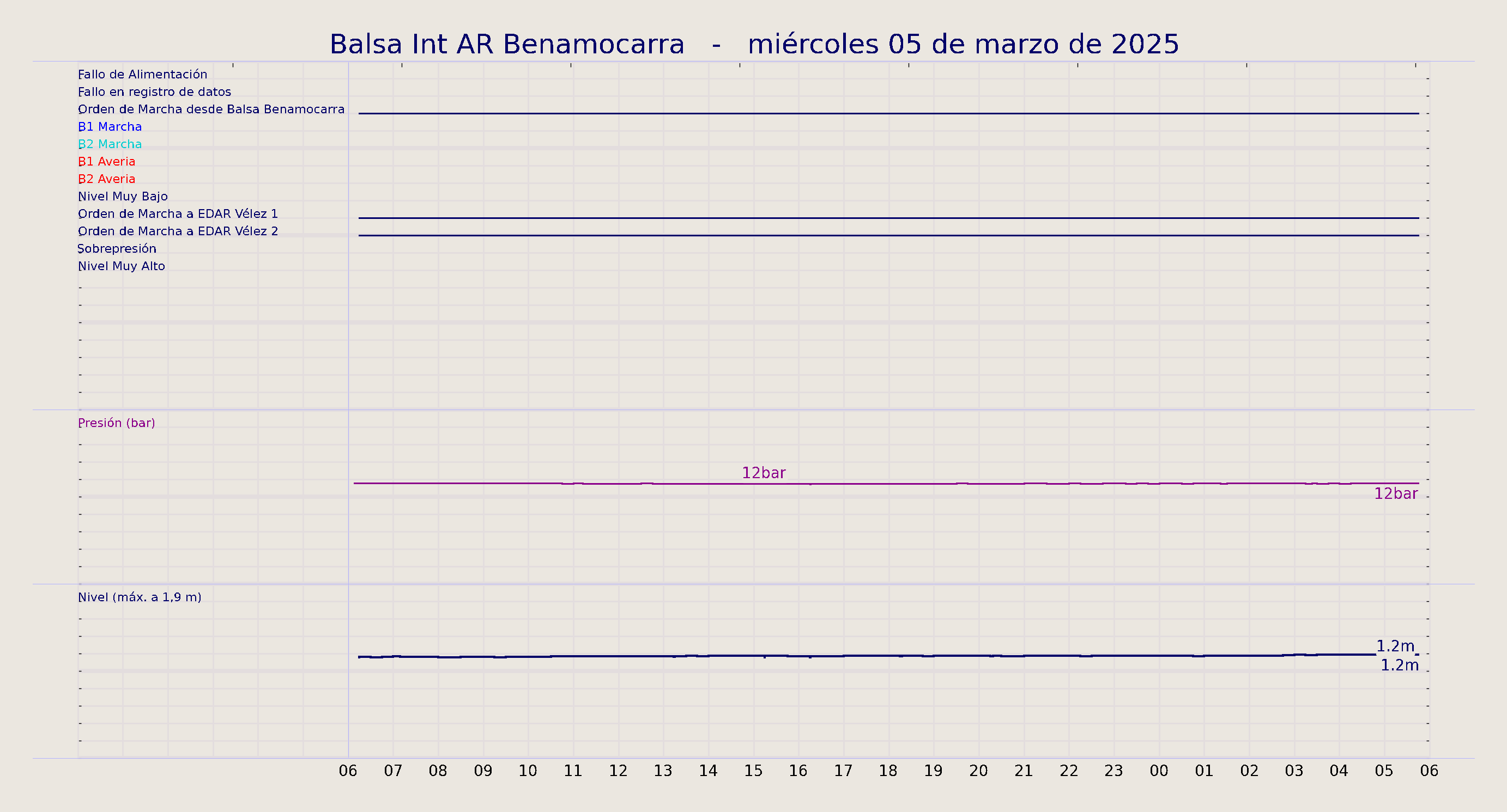 ../../imagenes/vid/2025/Balsa Int AR Benamocarra/2025-03-05 Balsa Int AR Benamocarra.png